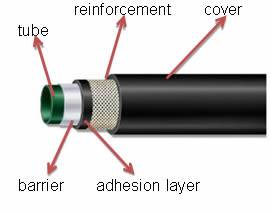 Fuel injection hose has five layers