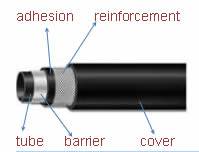 Oil hose consists of five layers